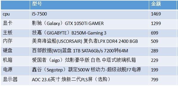 拒绝加钱!一台流畅打守望先锋的电脑,这个价位足够了