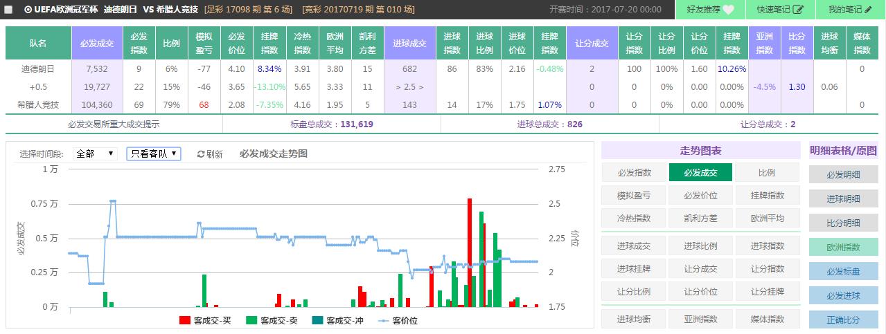 spdex超级指数怎么用,spdex超级指数世界杯