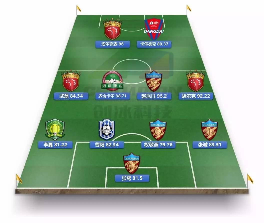 中超权健集锦,中超最佳阵容国安上港双核领衔