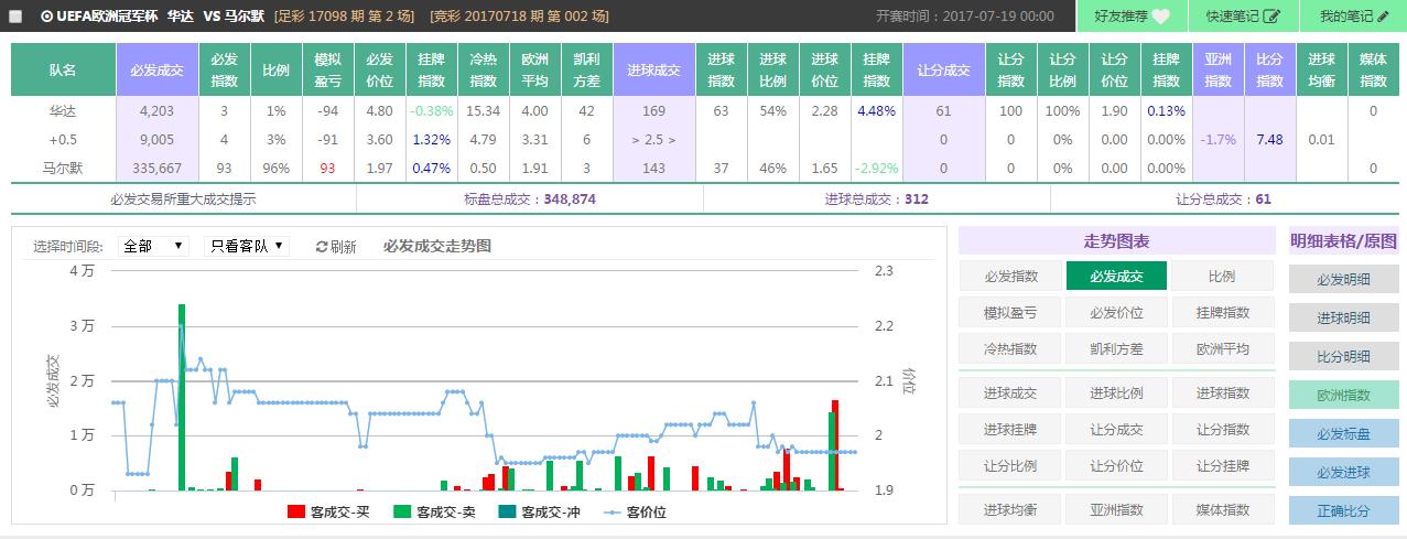 spdex指数,spdex超级指数分析