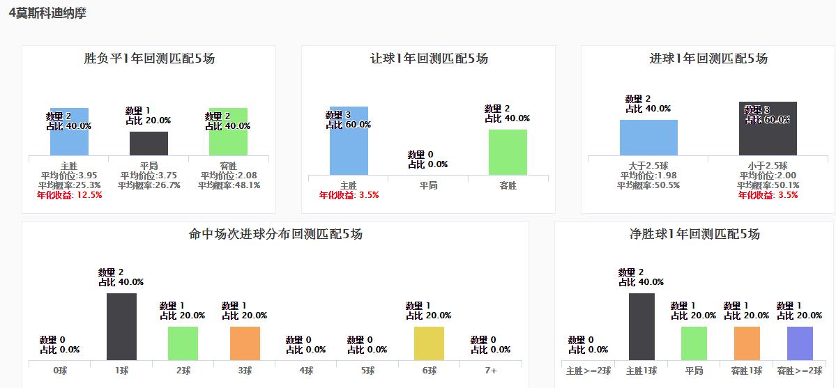 spdex指数,spdex超级指数分析