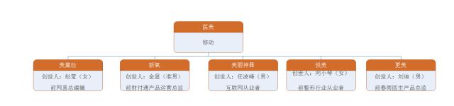 绉诲姩缇庝笟浜у搧,绉诲姩鍖荤枟鏈嶅姟鍒嗘瀽