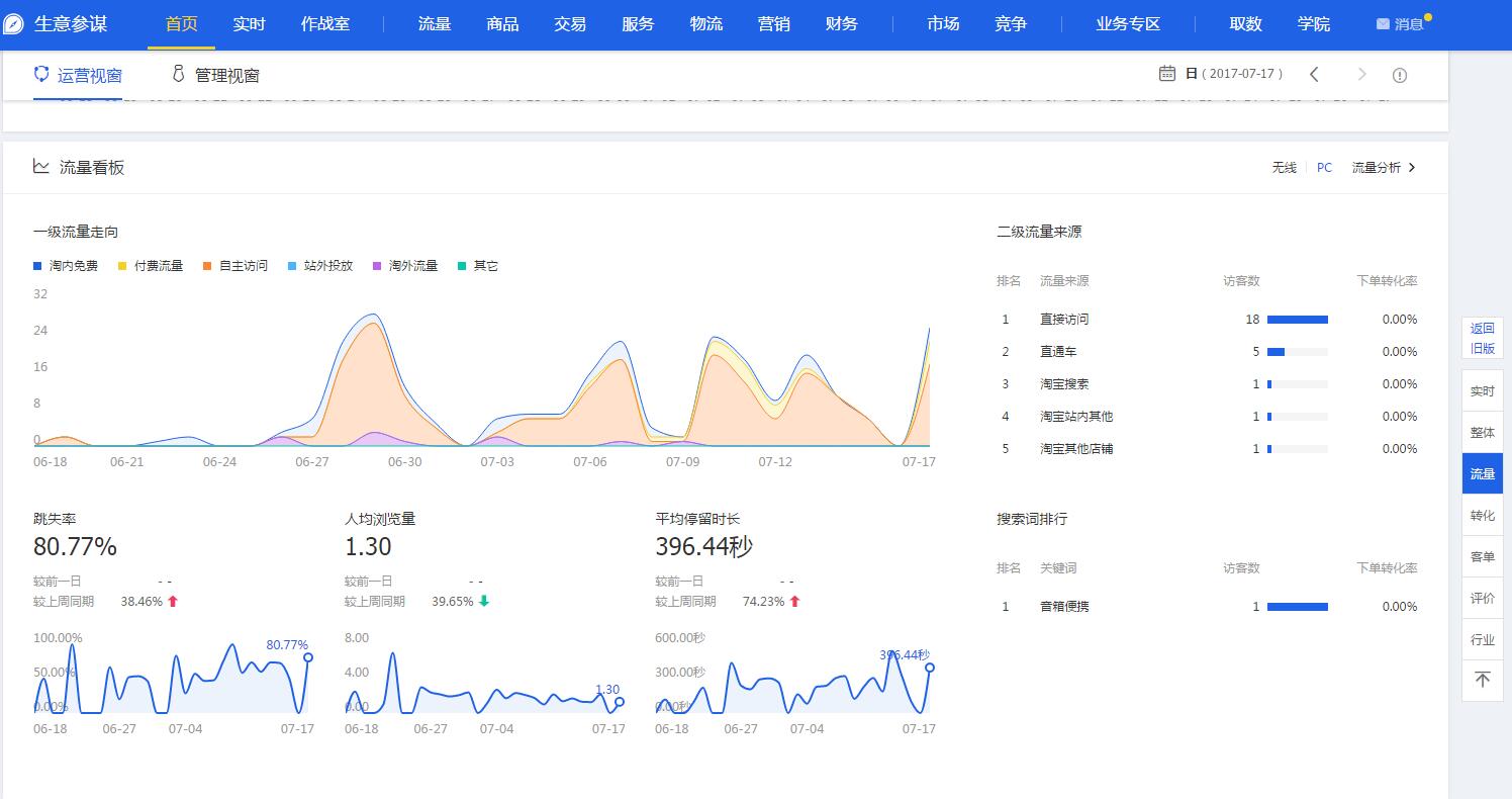 淘宝电商为什么难,淘宝电商业绩不达标内因外因分析