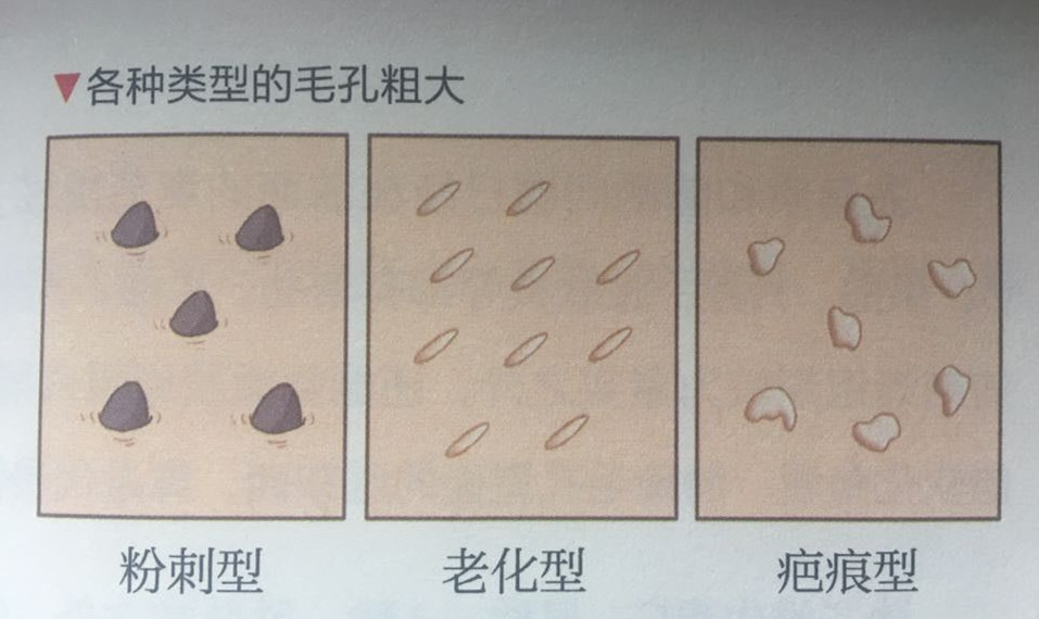 桃桃养生护肤,桃桃美容护肤