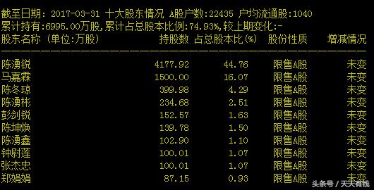 股民:太过分,盛迅达七天遭腰斩,90后小富婆空手套白狼,巨额套现