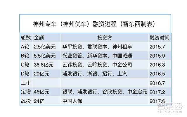 神州租车陆正耀简介,神州租车陆正耀哪里人