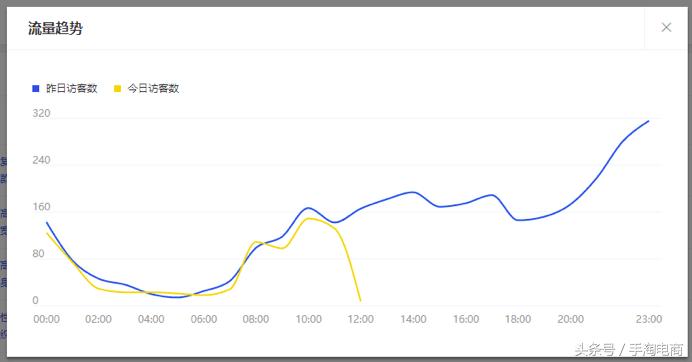 淘宝手淘推荐流量下滑的原因,手淘流量一直下滑