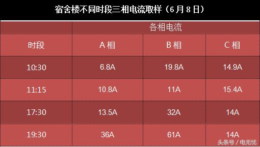 低电压问题的整改方案和防范措施,三相电压不平衡怎么检测