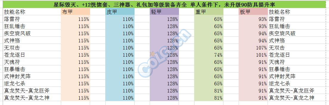 dnf90版本驱魔装备推荐,dnf驱魔90级哪个武器好