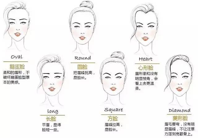 顶级美妆达人也犯过的6大化妆错误