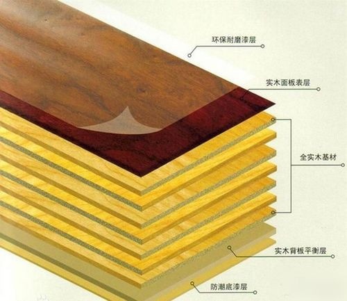 实木地板判断品质优劣标准,地板木材鉴别