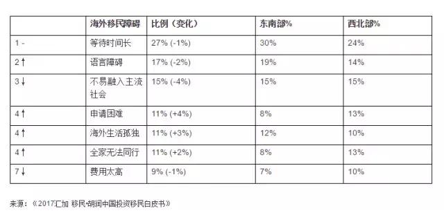 移民好煎熬！苦等配额的心情移民局懂吗？但很多比我们有钱有才的更努力！拼命移民，都是为何？
