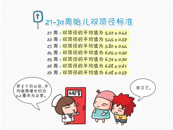 胎儿双顶径标准测量图,入盆以后双顶径测量准确吗