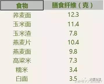 于康教授高血压吃什么好,于康讲高血脂人如何吃坚果