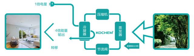 空气能地暖技术指导,科希曼空调地暖一体机