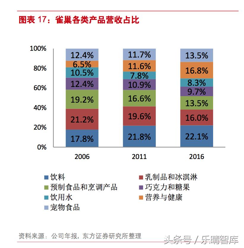 雀巢的并购史,分析雀巢并购之路的成功经验