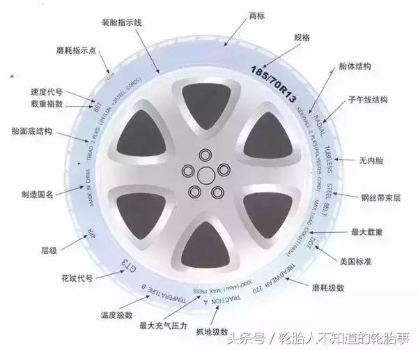 实心轮胎的优缺点,实心轮胎正确拆卸方法