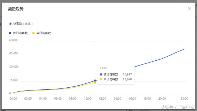 淘宝手淘推荐流量下滑的原因,手淘流量一直下滑