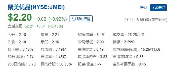 股价直接从40掉到20,股价从30元跌到4.4元