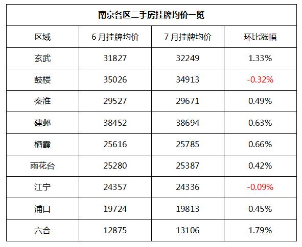 南京房改房二手房可以买吗,外地人在南京买二手房有限制吗