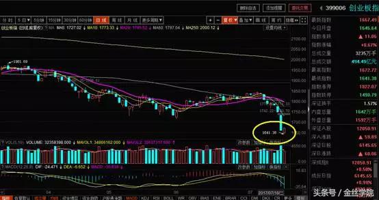 操作逻辑:节奏和选股