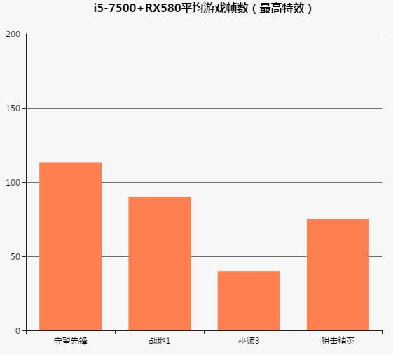 拒绝加钱!一台流畅打守望先锋的电脑,这个价位足够了