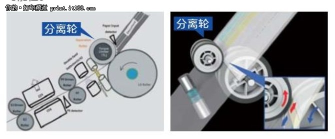 专业扫描仪软件,专业印刷的扫描仪