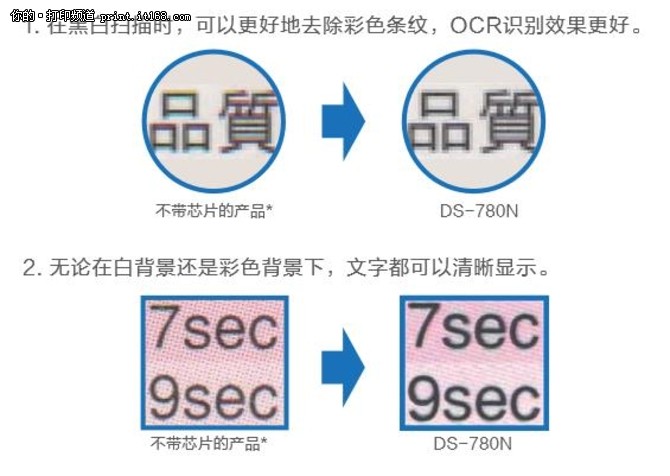 专业扫描仪软件,专业印刷的扫描仪