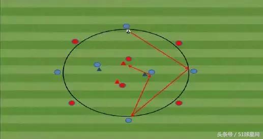 足球训练10个球感动作,足球训练100个项目