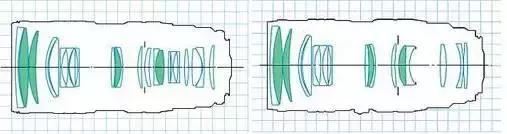 怎么用好70-200mm镜头,70mm-200mm性价比镜头推荐