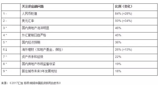 移民好煎熬！苦等配额的心情移民局懂吗？但很多比我们有钱有才的更努力！拼命移民，都是为何？
