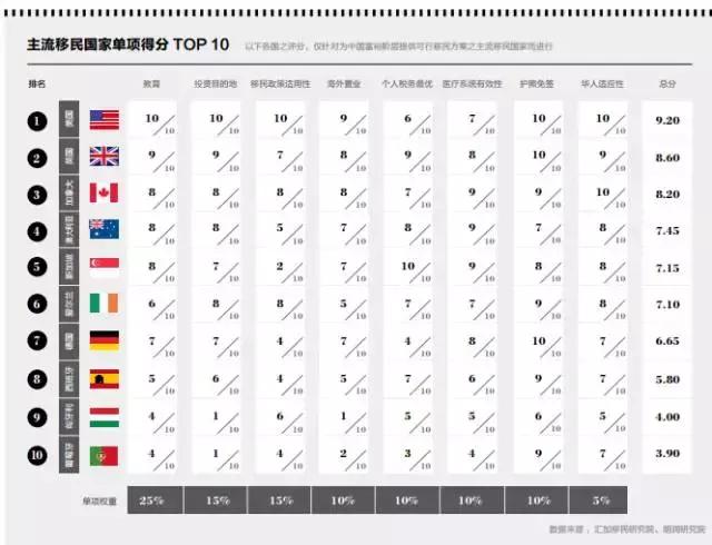 移民好煎熬！苦等配额的心情移民局懂吗？但很多比我们有钱有才的更努力！拼命移民，都是为何？