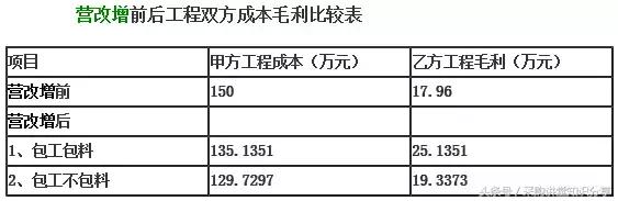 采购收到发票要做什么 (采购必须知道的发票问题)