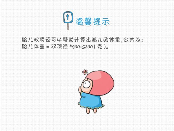 胎儿双顶径标准测量图,入盆以后双顶径测量准确吗