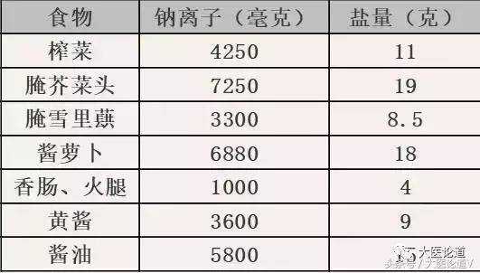 于康教授高血压吃什么好,于康讲高血脂人如何吃坚果