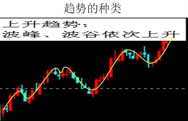 炒股把握技巧和方法图解,趋势线炒股技巧