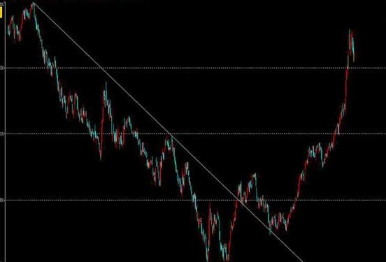 炒股把握技巧和方法图解,趋势线炒股技巧