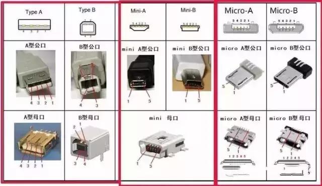 好用的ic元器件,ic电子元器件识别图大全