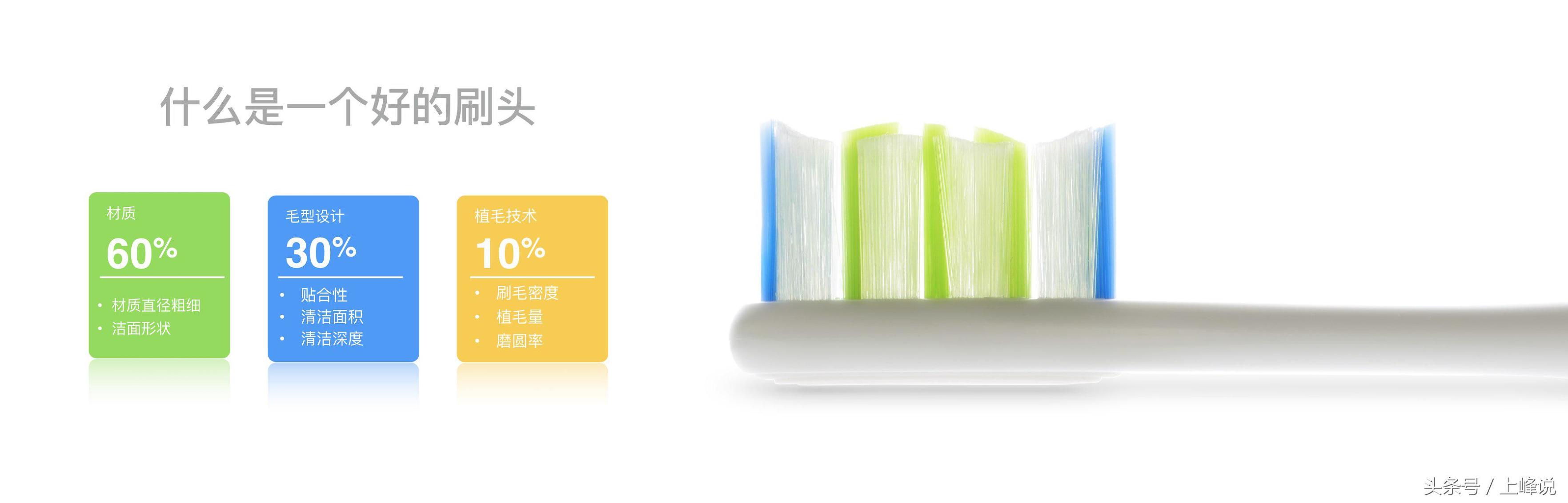 飞利浦电动牙刷hx2481多少钱,飞利浦电动牙刷9120多少钱