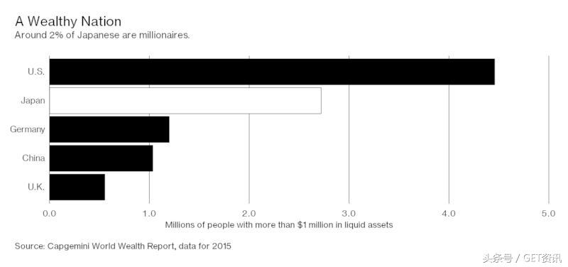日本人退休后做什么赚钱,日本退休后攒了一个亿