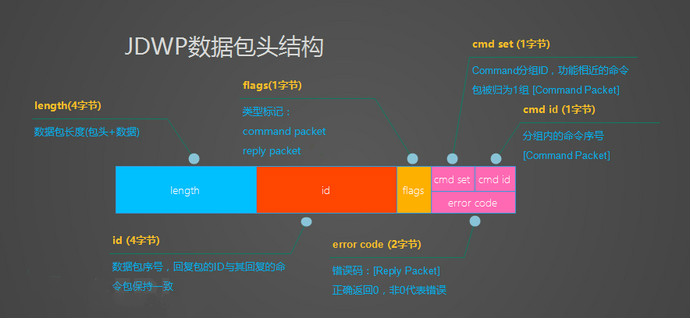 android远程模拟器,android远程重启