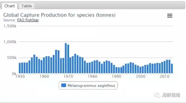 鳕鱼科普小知识,鳕鱼cod科普