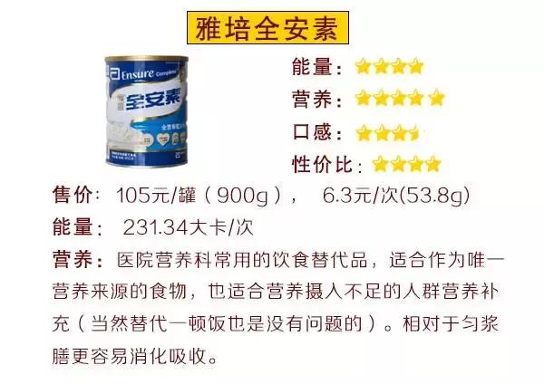 巨资打造|19款超人气代餐产品评测,哪款值得买?