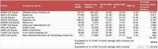 恒指涨0.32%,恒指涨了8000点能赚多少钱
