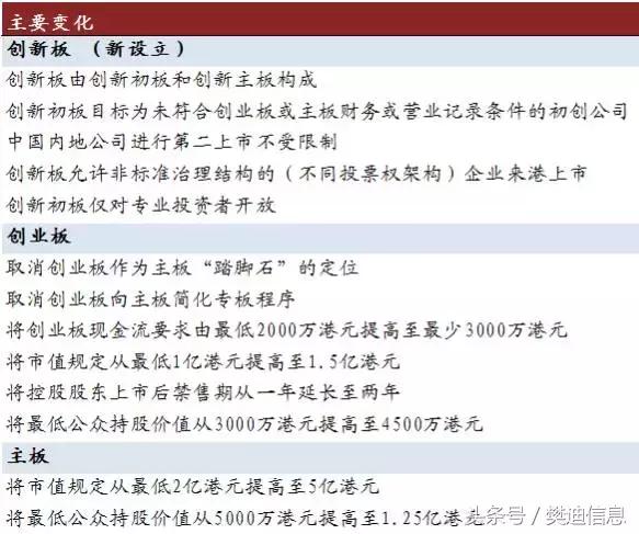 恒指涨0.32%,恒指涨了8000点能赚多少钱