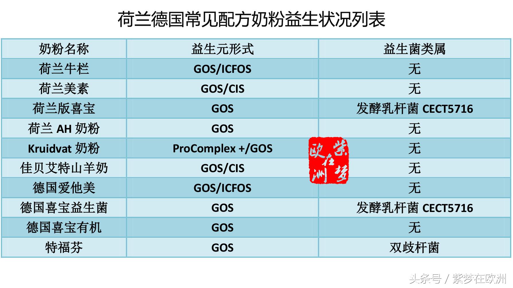 剖腹产宝宝肠道缺少什么益生菌,剖腹产的小孩肠道比较弱