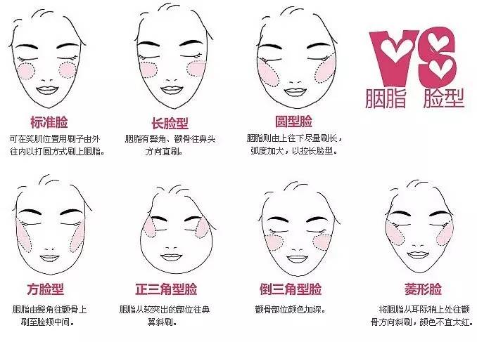 顶级美妆达人也犯过的6大化妆错误