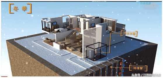 地源热泵深度解析,地源热泵为什么贵