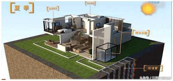 地源热泵深度解析,地源热泵为什么贵