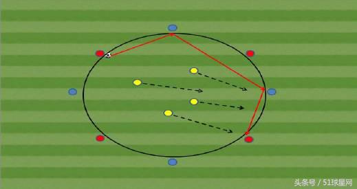 足球训练10个球感动作,足球训练100个项目